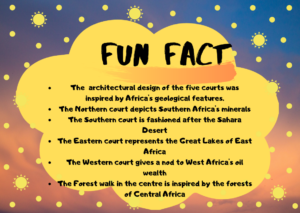 Mall of Africa Fun Fact